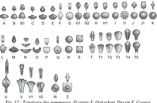Fig. 12 : Typologie des pommeaux. D’après E. Oakeshott. Dessin F. Cognot 