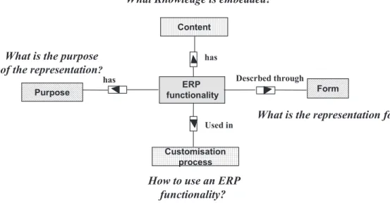 Figure 8: The evaluation framework