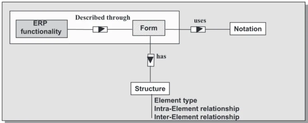 Figure 9: The Form view