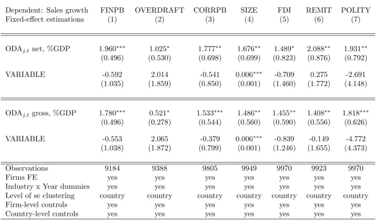 Table 5: Specification tests.