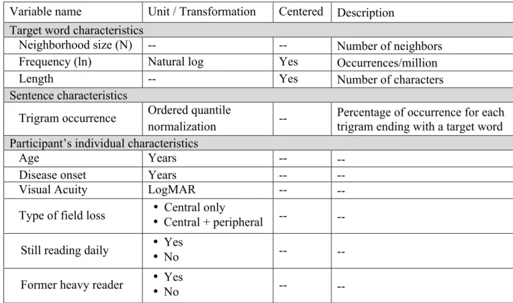 Table  2:  Description  of  the  different  factors  included  as  independent  variables  in  the  linear 308 