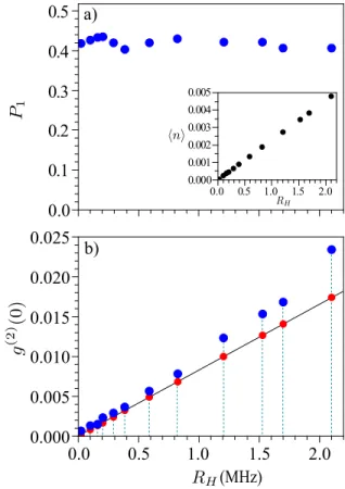 Fig. 2. Experimental results for the heralding efficiency P 1
