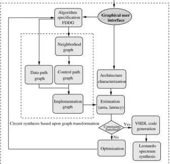 Figure 1. The AAA methodology for circuits