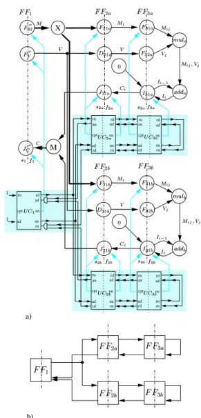 Figure 8. Implementation graph of MVP