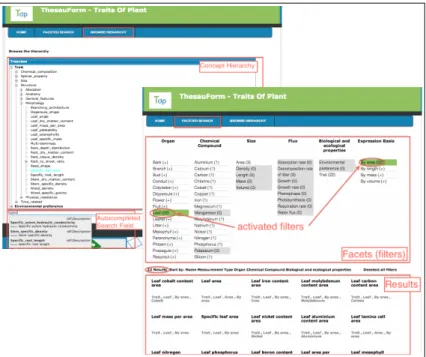 Fig. 1. Semantic search interfaces. On the left, a classic search engine is shown. End- End-users can use the concept hierarchy tree or an auto-completed field to look for a specific trait