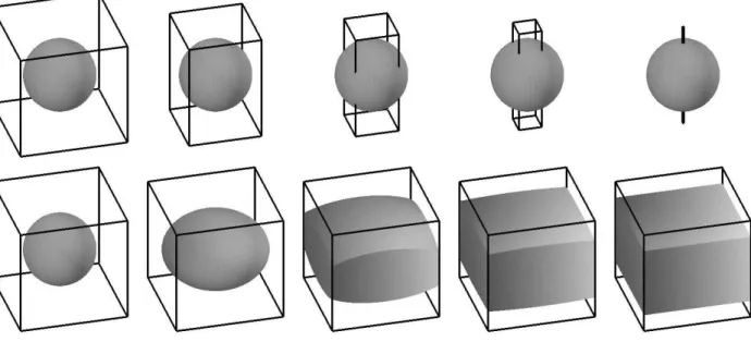 Figure 1. Rescaling of a ball (n = 3, p 1 = p 2 = 1.5, p 3 = 6). The first line describes the scale in the rescaling