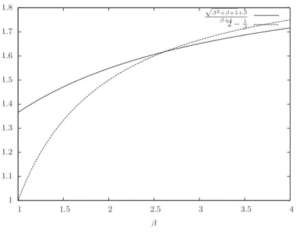 Fig. 1. Upper bounds for cases A and B.