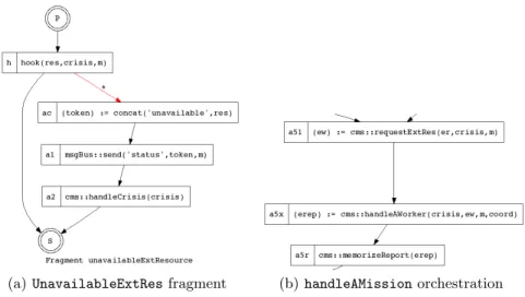Fig. 11. Illustrating the Uninitialized variables (R 8 ) inconsistency