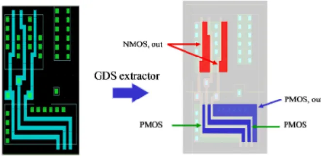 Fig. 8. GDS extractor applied to academic NAND cell  