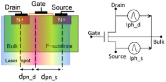 Fig. 9. Simple electrical model for a large spot laser-induced fault 