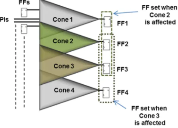 Fig. 11. Determination of FFs in a “Cone-attack set” 