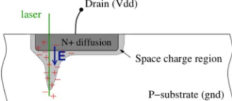 Fig. 1. The mechanism responsible for Optical Beam Induced Current [3] 