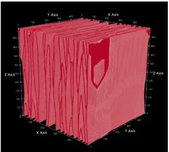 Fig. 4: Data from homogenization of 4 samples with a relative density varying between 9 to 34%