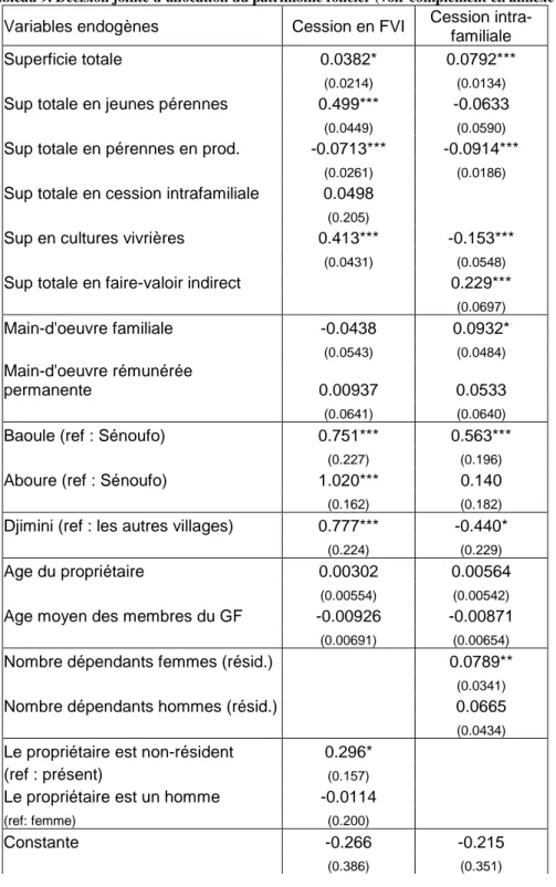 Tableau 9. Décision jointe d’allocation du patrimoine foncier (voir complément en annexe 3)  Variables endogènes  Cession en FVI  Cession 