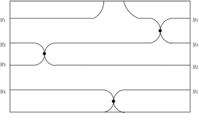 Figure 7. A portion of a branched braid
