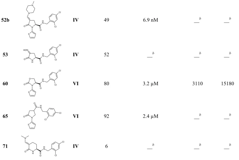Figure 3. Structures of References 1a and 1b and of the Eight Selected Hits 