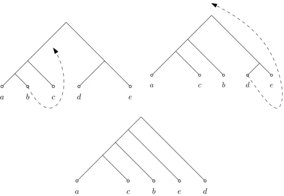 Figure 3: Sequence of trees showing the LPR sequence L = ((b, f ), (d, ⊥)), where f is the edge between the root and the least common ancestor of a and c in the first tree.