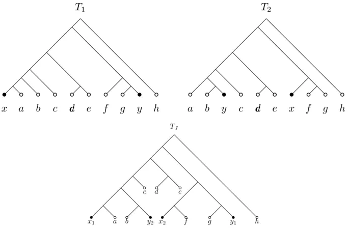 Figure 4: Construction of the tree T J , given two trees T 1 , T 2 , with X = {x, y} such that T 1 − X = T 2 − X.