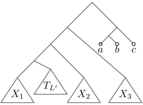 Figure 2: Construction of the tree T 1 for an instance R = {R 1 , R 2 , R 3 } of MinRTI in which R 1 = ab|c.