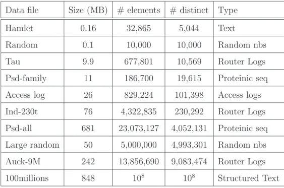 Fig. 3. Simulation data suite.