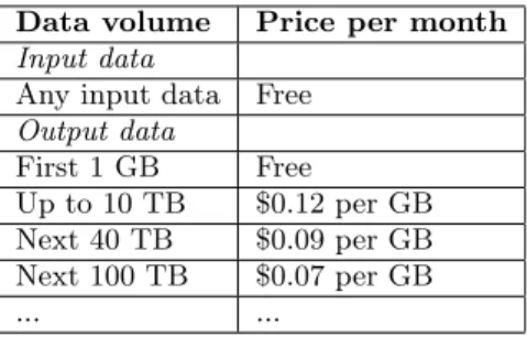 Table 3: Amazon bandwidth prices