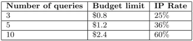 Table 7: Improved cost rates between with and with- with-out materialized views under the same time limit in the scenario M V 2