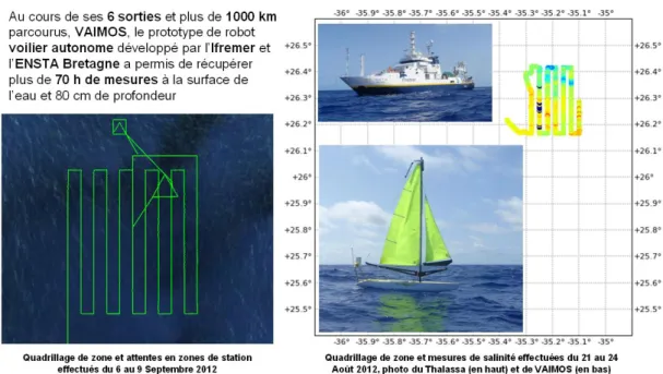 Figure 8 : Campagne STRASSE sur le navire océanographique Thalassa 