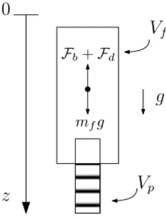 Figure 1: Float equipped with a piston system