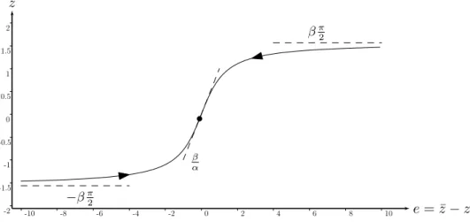 Figure 4: Map of the set-point velocity as a function of the depth error e