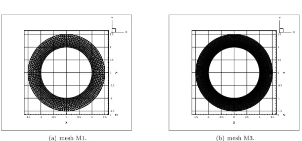 Fig. 1  Diration of a plane wave by a PEC sphere, F=600 MHz.