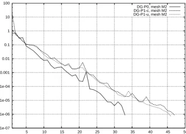 Fig. 9  Propagation of a plane wave in a heterogeneous medium, F=1800 MHz.