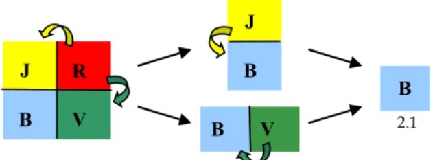 Figure   16.   Quelques   modèles   de   type   T 2       