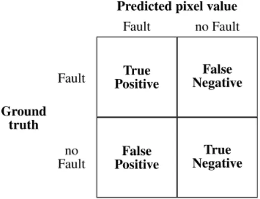 Table 1. The confusion matrix to classify pixel values.