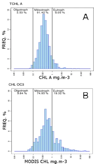 Figure  4:  OC3  performance for chlorophyll  concentration (CHL  A) retrieval in open ocean and lagoon waters