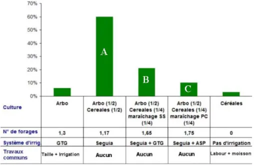 Figure 2. Typologie des EAC divisées. Source : nos enquêtes. 