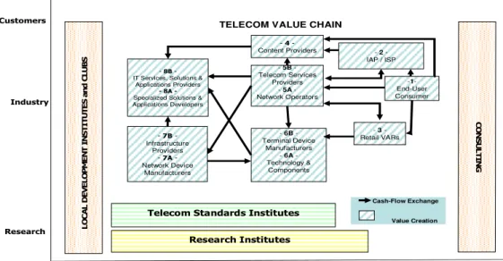Figure 2: The ICT cluster in Sophia Antipolis 