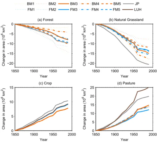 Figure 2 shows the annual rates of change in forest, natural grassland, cropland, and pasture areas between 1850 and 1990