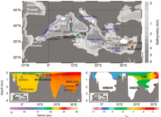 Figure 1. Core location map. (a) Bathymetric map with locations of the studied cores MD04-2722 (33°06 0 N, 33°30 0 E; 1,780 m water depth) and MD04-2797CQ (36°57 0 N, 11°40 0 E; 771 m water depth) and cores discussed in the text (colored dots)