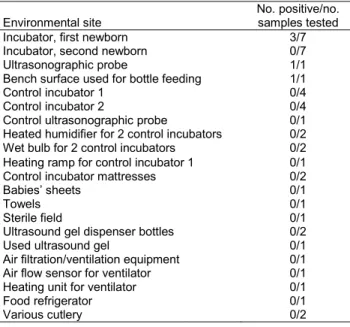 Table 1. Microbiological results of environmental sampling after  deaths of 2 preterm neonates with Bacillus cereus infection, Nice,  France, 2013* 
