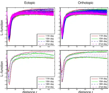 Fig. 4. (top) The 355 L-functions estimated over the whole database strongly overlap due to their high similar content