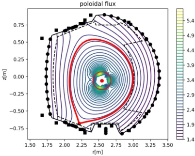 Figure 6: Poloidal flux ψ = ψ th (u opt ) + ψ C computed by a fit of toroidal harmonics to magnetic measurements for a WEST-like equilibrium
