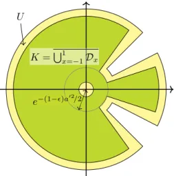 Figure 9. The domain K, in green, is (the closure of) the union of the domains D x described in Figure 8