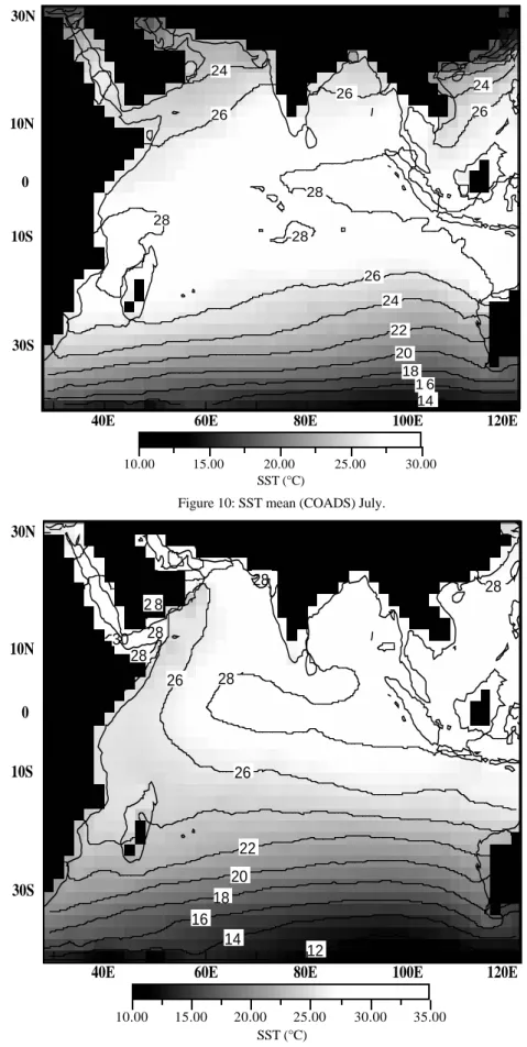 Figure 9: SST mean (COADS) January.