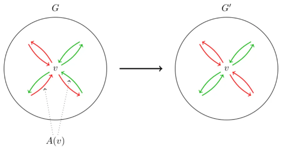 Figure 4: Illustration of the transformation described in Lemma 4.