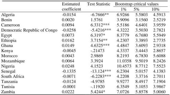 Table  1b – Granger causality tests from Energy consumption to Health, bivariate ( Energy ,  Mortality  Under-5) model