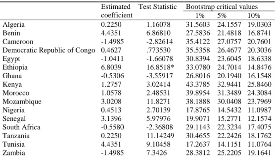 Table  4a  –  Granger  causality  tests  from  Government  health expenditure  per  capita  to  Energy  consumption model