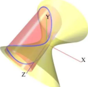 Fig. 3. The cross-sections of an elliptic cylinder and a hyperboloid with one sheet in the x-y plane.