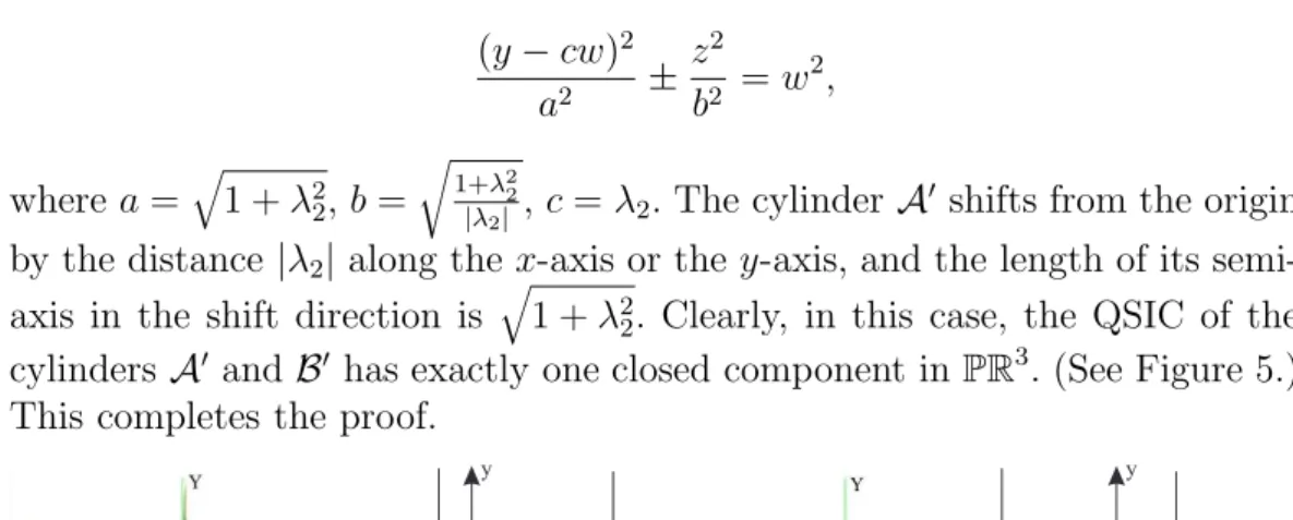 Fig. 5. The intersection of a circular cylinder with a hyperbolic cylinder or an elliptic cylinder.
