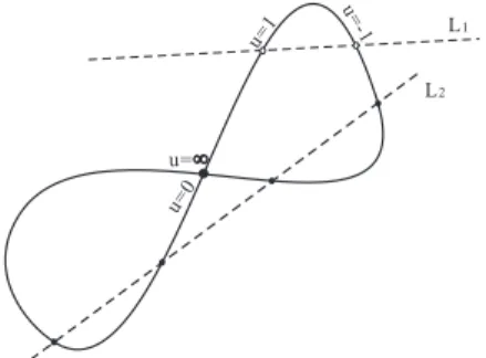 Fig. 11. A QSIC having one open compo- compo-nent with a crunode.