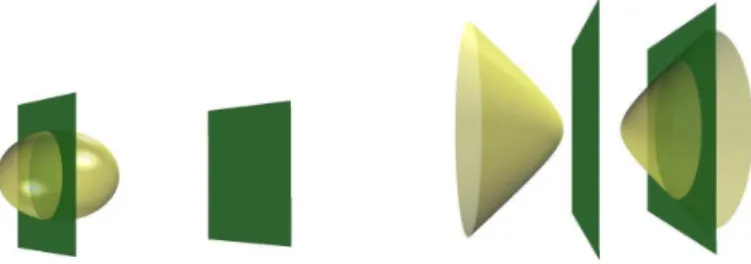 Fig. .3. The two cases in the proof of Theorem 14 where the QSIC has one real conic and one imaginary conic.